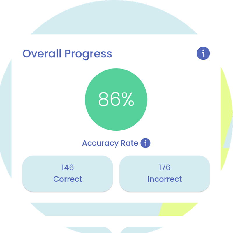 Electrician exam prep progress tracking showing scores by NEC chapter